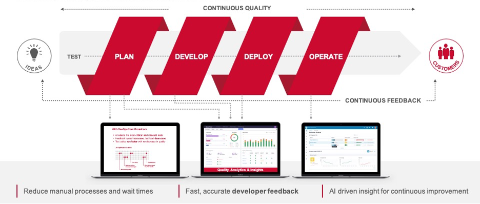 ES_2020_BizOps.com_Blogs_AIOps-Enhancing-DevOps-with-Data-Analysis_936X398