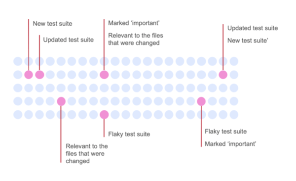 Cant Have Continuous Delivery Without Continuous Testing