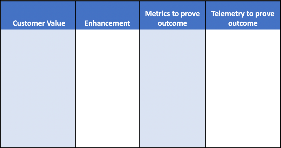 How to Establish Customer Value Definition—Before Funding Occurs - Image 1