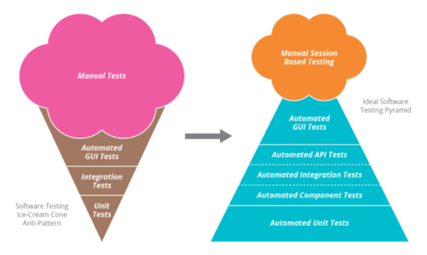 ES_2020_BizOps.com_Blogs_RPA_Tools_for_Testing_Next_Big_Thing_or_Bad_Thing_fig-1