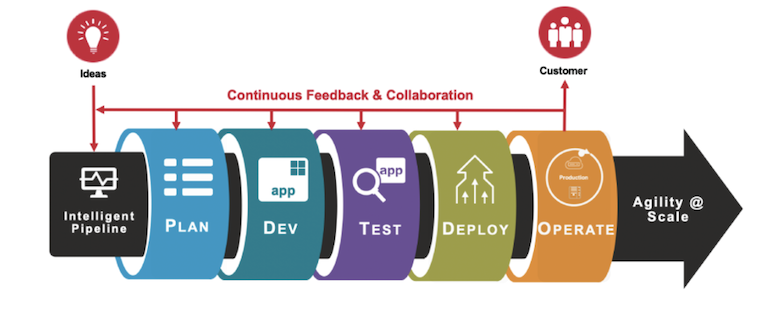 Teaching Your Old CI New Tricks With CD Pipelines - Figure 2