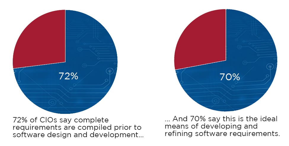 ES_2020_BizOps.com_Blogs_The-Persistent-Barriers-to-Agile-Transformation-Piechart-diagram