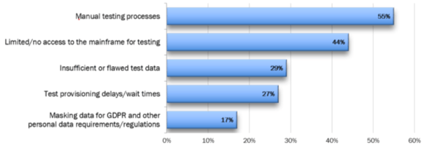 ES_2020_BizOps.com_Blogs_The_Case_for_DevOps_on_the_Mainframe_in_2020_fig-1