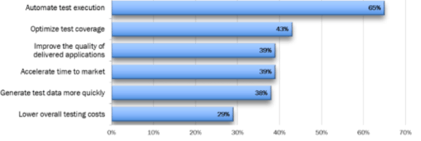 ES_2020_BizOps.com_Blogs_The_Case_for_DevOps_on_the_Mainframe_in_2020_fig-2