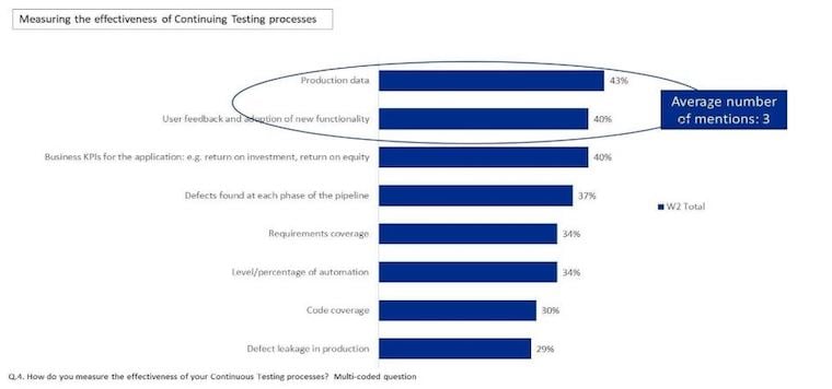 Shift-Right Testing Figure 2