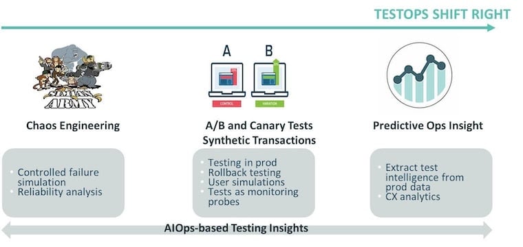 Shift-Left Testing - Figure 5