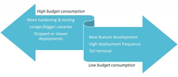 ES_2020_BizOps.com_SREs_and_SDETs_Leveraging_Synergies_to_Boost_Velocity_and_Quality_fig-1