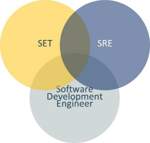 ES_2020_BizOps.com_SREs_and_SDETs_Leveraging_Synergies_to_Boost_Velocity_and_Quality_fig-2