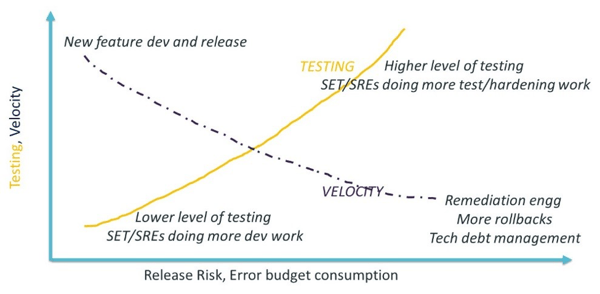 ES_2020_BizOps.com_SREs_and_SDETs_Leveraging_Synergies_to_Boost_Velocity_and_Quality_fig-5