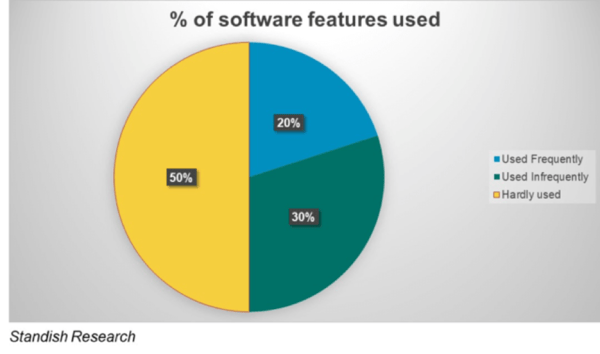 ES_2020_BizOps.com_The_Emergence_of_CX_DevOps_Integrating_DevOps_with_Digital_Customer_Experience_fig-1