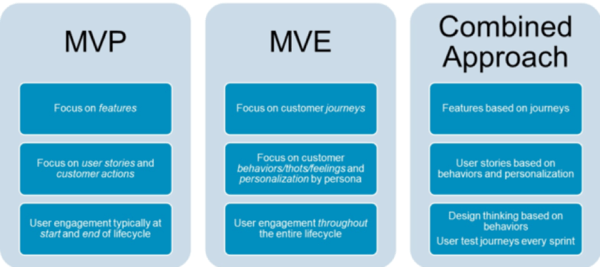 ES_2020_BizOps.com_The_Emergence_of_CX_DevOps_Integrating_DevOps_with_Digital_Customer_Experience_fig-10
