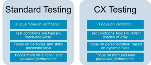 ES_2020_BizOps.com_The_Emergence_of_CX_DevOps_Integrating_DevOps_with_Digital_Customer_Experience_fig-11