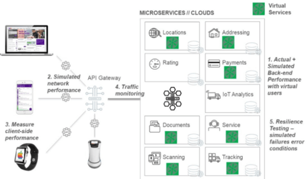 ES_2020_BizOps.com_The_Emergence_of_CX_DevOps_Integrating_DevOps_with_Digital_Customer_Experience_fig-12