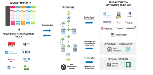 ES_2020_BizOps.com_The_Emergence_of_CX_DevOps_Integrating_DevOps_with_Digital_Customer_Experience_fig-13