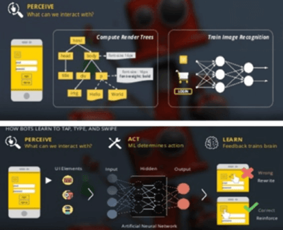 ES_2020_BizOps.com_The_Emergence_of_CX_DevOps_Integrating_DevOps_with_Digital_Customer_Experience_fig-14