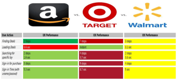 ES_2020_BizOps.com_The_Emergence_of_CX_DevOps_Integrating_DevOps_with_Digital_Customer_Experience_fig-15