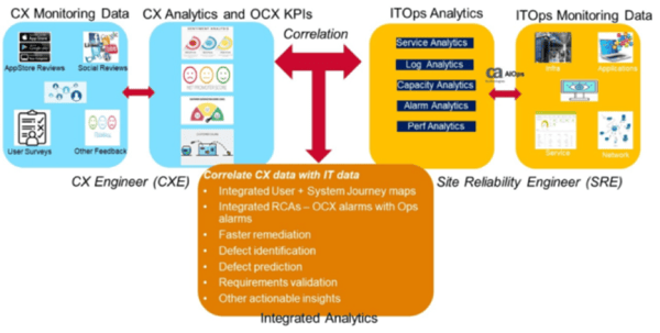 ES_2020_BizOps.com_The_Emergence_of_CX_DevOps_Integrating_DevOps_with_Digital_Customer_Experience_fig-16
