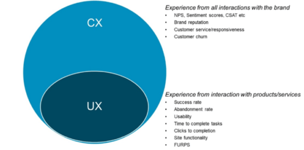 ES_2020_BizOps.com_The_Emergence_of_CX_DevOps_Integrating_DevOps_with_Digital_Customer_Experience_fig-2