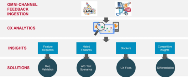 ES_2020_BizOps.com_The_Emergence_of_CX_DevOps_Integrating_DevOps_with_Digital_Customer_Experience_fig-4