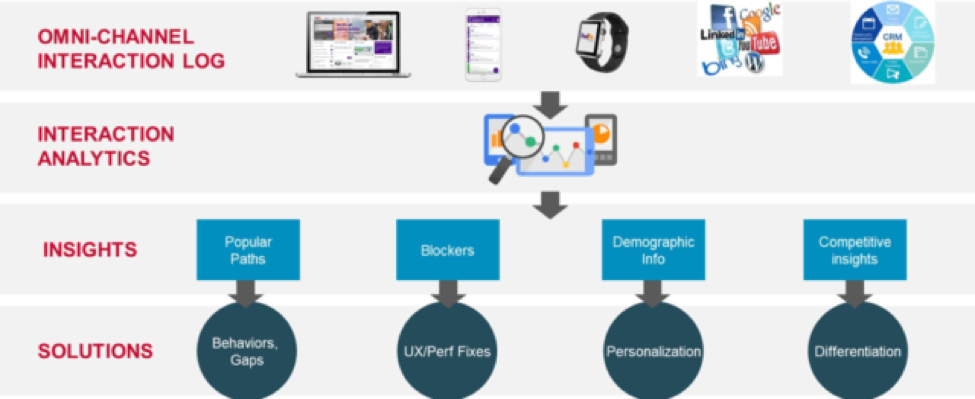 ES_2020_BizOps.com_The_Emergence_of_CX_DevOps_Integrating_DevOps_with_Digital_Customer_Experience_fig-5