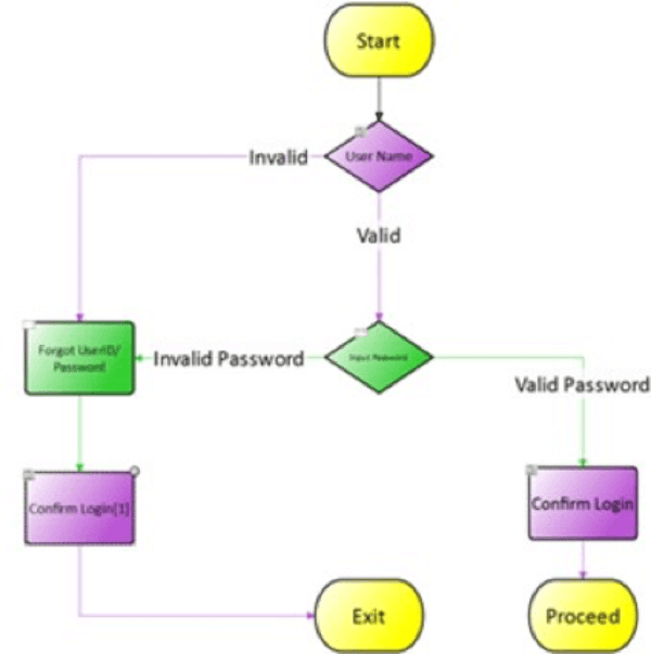 ES_2020_BizOps.com_The_Emergence_of_CX_DevOps_Integrating_DevOps_with_Digital_Customer_Experience_fig-6