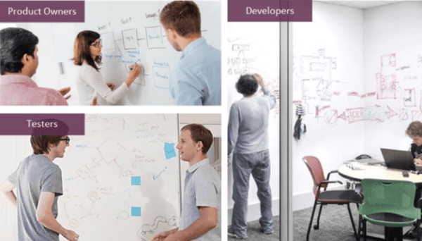 ES_2020_BizOps.com_The_Emergence_of_CX_DevOps_Integrating_DevOps_with_Digital_Customer_Experience_fig-7