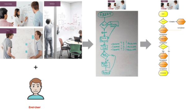 ES_2020_BizOps.com_The_Emergence_of_CX_DevOps_Integrating_DevOps_with_Digital_Customer_Experience_fig-8