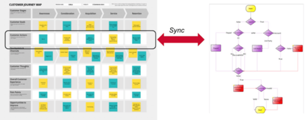 ES_2020_BizOps.com_The_Emergence_of_CX_DevOps_Integrating_DevOps_with_Digital_Customer_Experience_fig-9