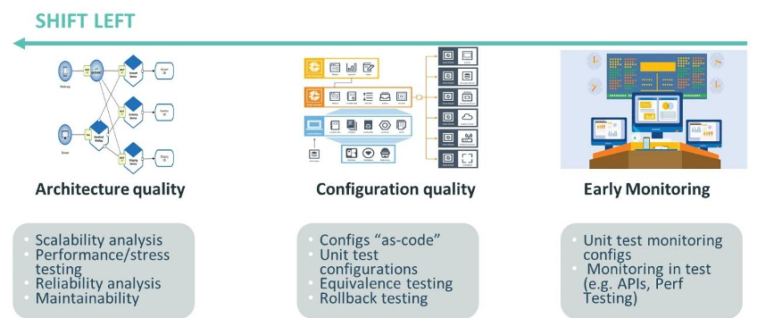 ES_2020_Bizops.com_Blogs_Better-Together-Mapping-SREs-into-Scaled-Agiled-Framework-Models-Image-1