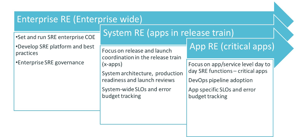 ES_2020_Bizops.com_Blogs_Better-Together-Mapping-SREs-into-Scaled-Agiled-Framework-Models-Image-3