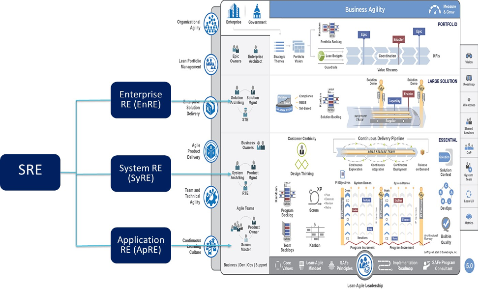 ES_2020_Bizops.com_Blogs_Better-Together-Mapping-SREs-into-Scaled-Agiled-Framework-Models-Image-4