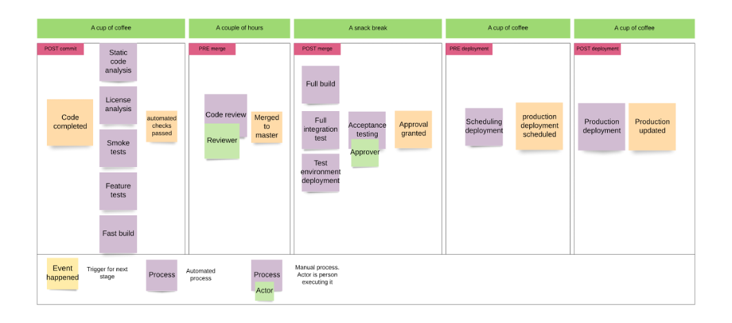 Designing a CI/CD Pipeline that Maximizes Developer Productivity Image 2