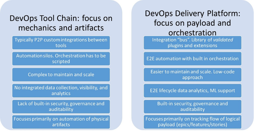 Evolving DevOps Platforms for Value-Based DevOps - Image 3