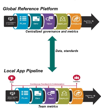 Evolving DevOps Platforms for Value-Based DevOps - Image 4