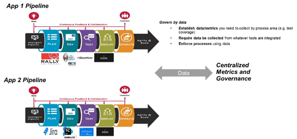 Evolving DevOps Platforms for Value-Based DevOps - Image 5