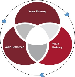Evolving DevOps Platforms for Value-Based DevOps - Image 6