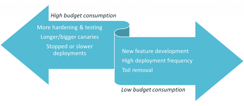 ES_2020_Bizops.com_Blogs_SRES-and-SDETs-Leveraging-Synergies-to-Boost-Velocity-and-Quality-Image-1