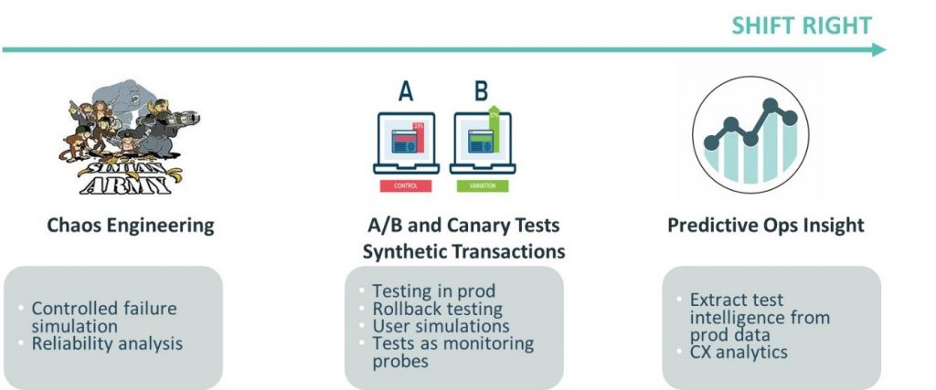 ES_2020_Bizops.com_Blogs_SRES-and-SDETs-Leveraging-Synergies-to-Boost-Velocity-and-Quality-Image-4