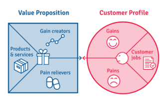 Harnessing Continuous Validation to Maximize Customer Value - Image 2