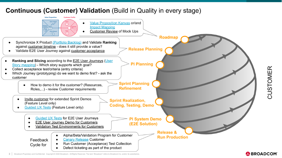 Harnessing Continuous Validation to Maximize Customer Value - Image 1