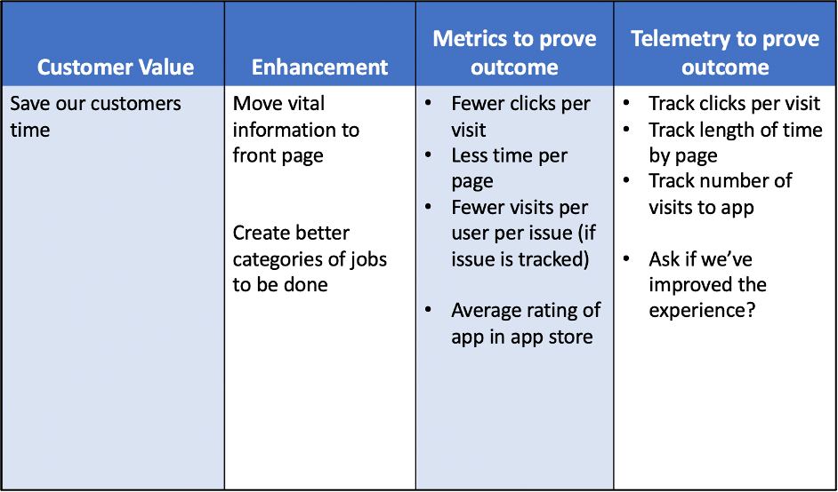 How to Establish Customer Value Definition—Before Funding Occurs - Image 2