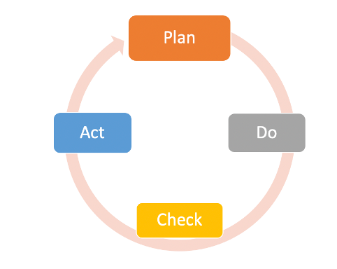 Hypothesis-Driven Business: One Objective, Many Paths - Image 1