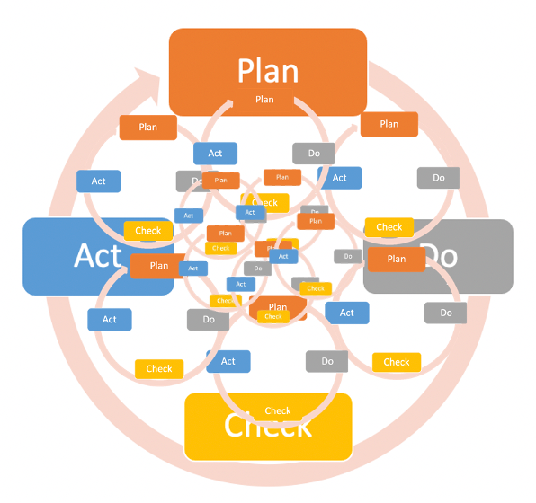 Hypothesis-Driven Business: One Objective, Many Paths - Image 2
