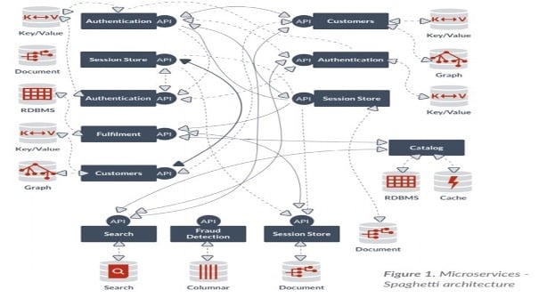 Microservices Testing: Keys to Meeting New Test Data Requirements - Image 2