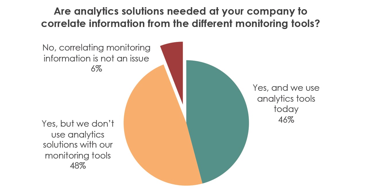The Top Five Reasons You Need AIOps - Image 4