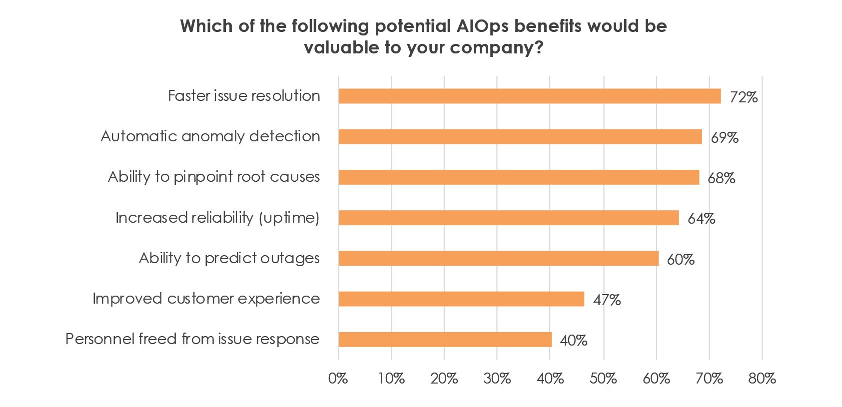 The Top Five Reasons You Need AIOps - Image 5