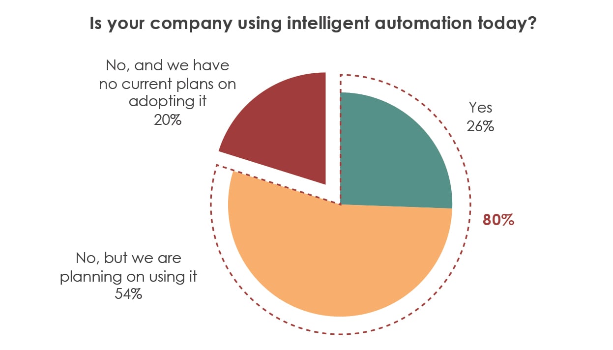 The Top Five Reasons You Need AIOps - Image 6