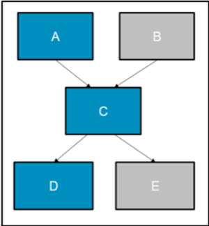Microservices_at_Scale_The_Rise_and_Importance_of_Contract_Testing_fig1