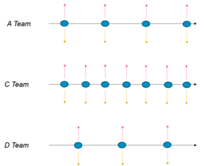 Microservices_at_Scale_The_Rise_and_Importance_of_Contract_Testing_fig2