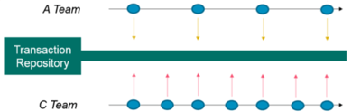 Microservices_at_Scale_The_Rise_and_Importance_of_Contract_Testing_fig3